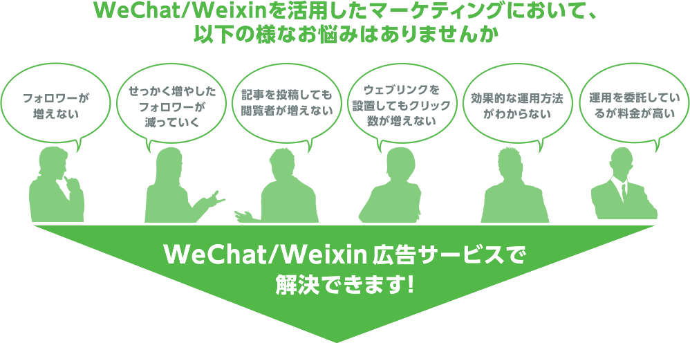 WeChat/Weixinを活用したマーケティングにおいて、以下の様なお悩みはありませんか? WeChat/Weixin広告サービスで解決できます！