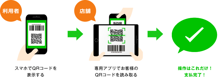 WeChat Pay利用イメージ